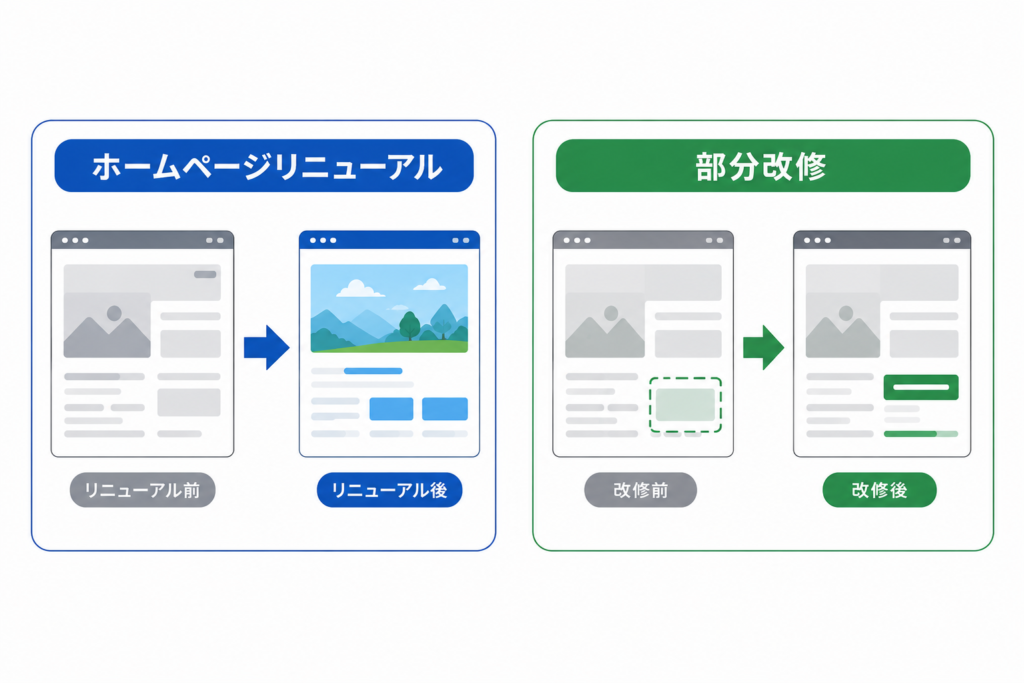 ホームページリニューアルと部分改修の違い