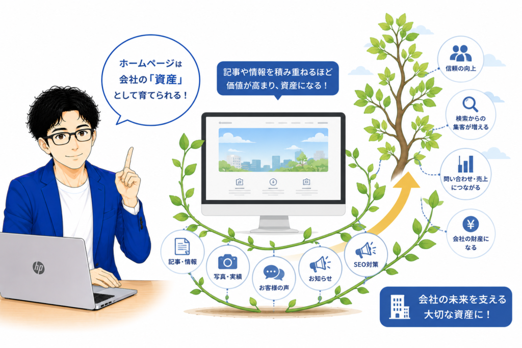 ホームページは会社の「資産」として育てられる