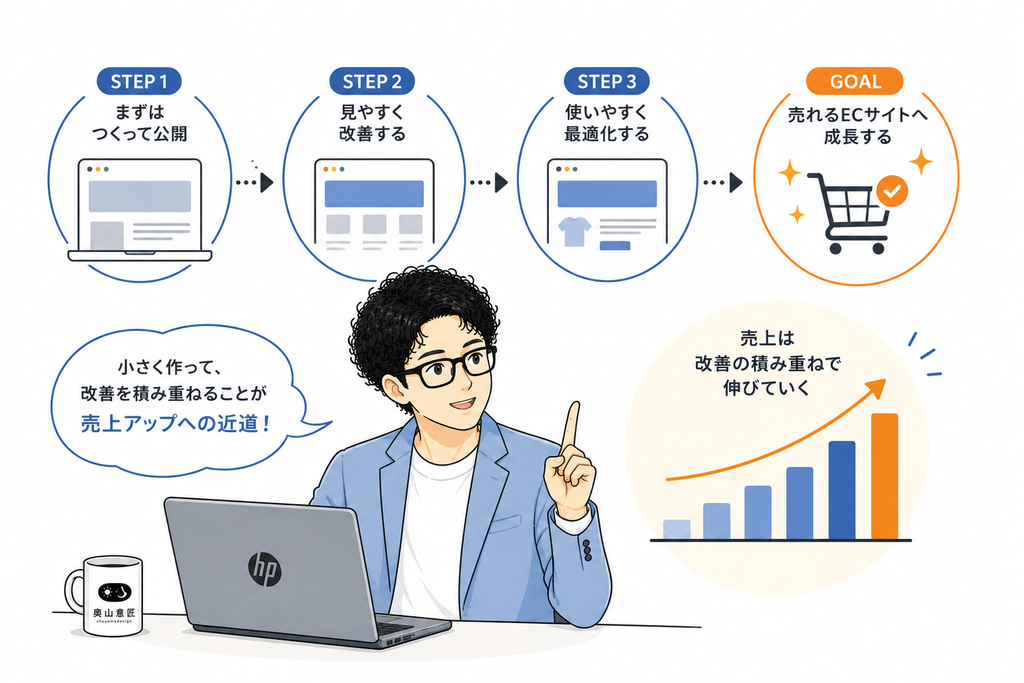売れるECサイトは一度で完成するものではありません