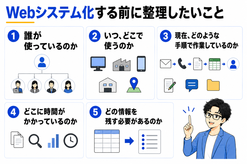 Webシステム化する前に整理したいこと