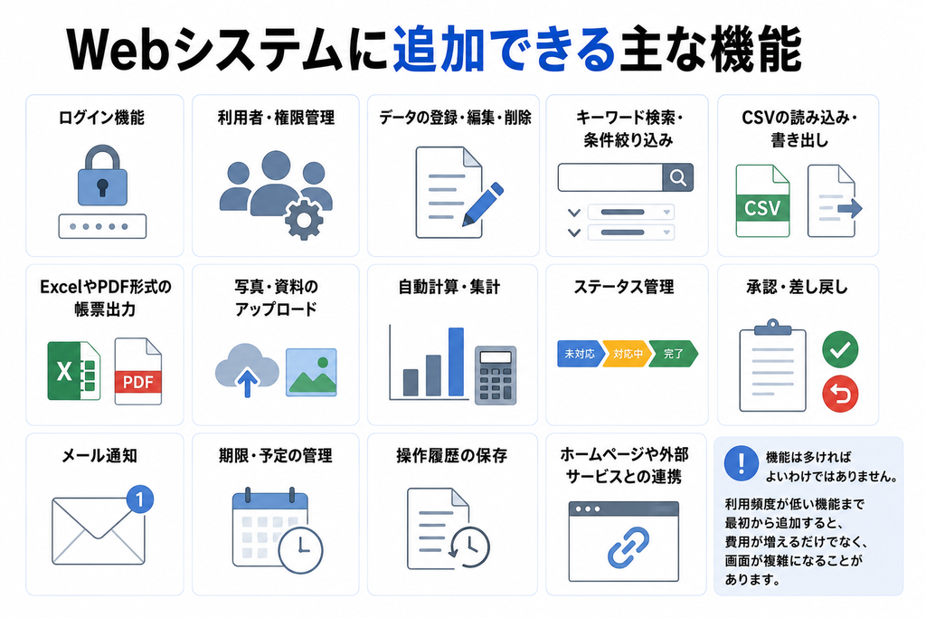 Webシステムに追加できる主な機能