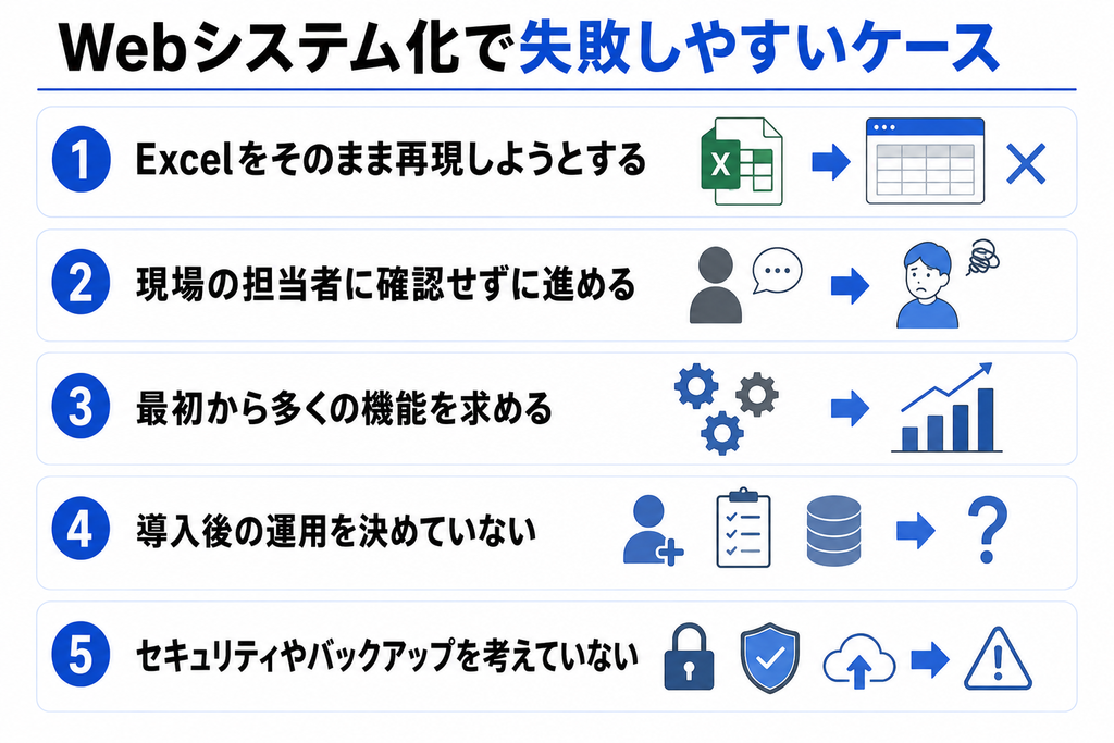 Webシステム化で失敗しやすいケース