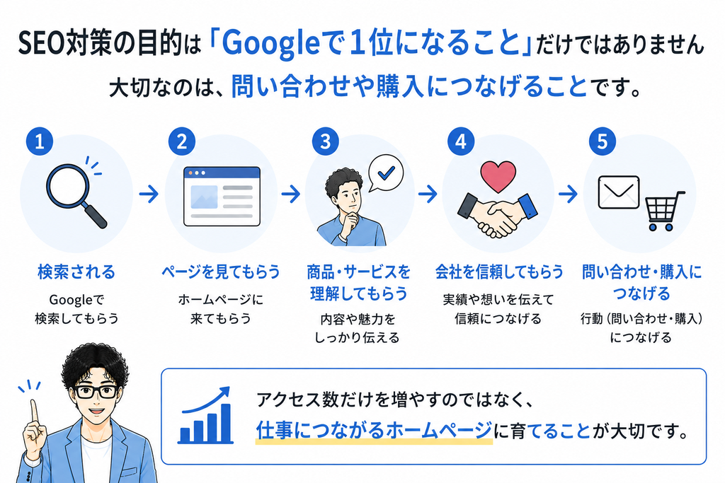 中小企業なら、まずここまでやってみてください